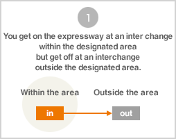 You get on the expressway at an interchange within the designated area but get off at an interchange outside the designated area.