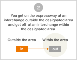 You get on the expressway at an interchange outside the designated area and get off at an interchange within the designated area.