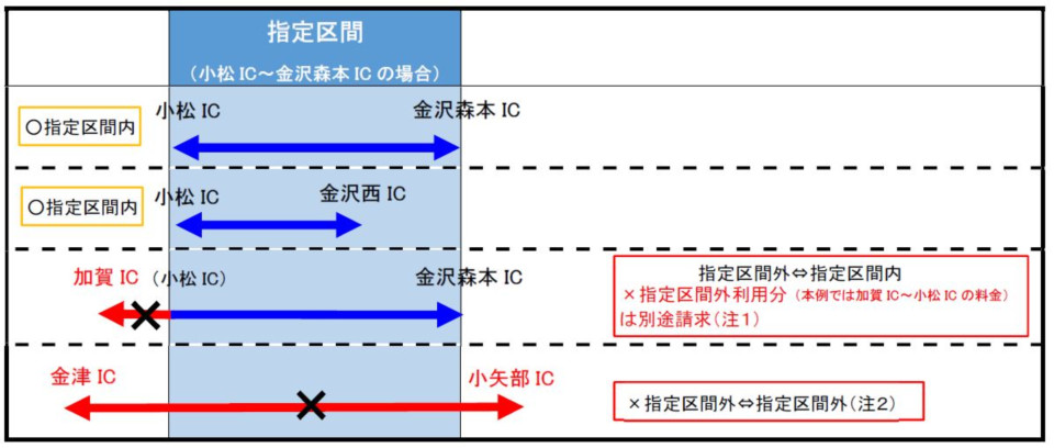 利用例