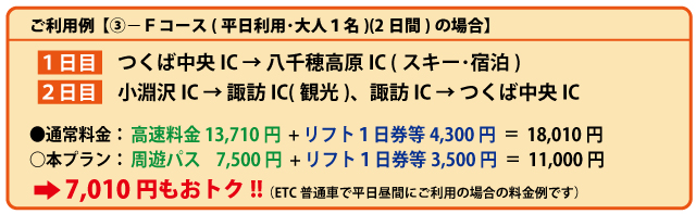 利用例1