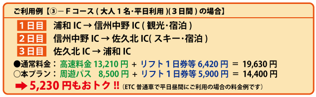 利用例1