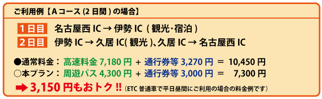 利用例