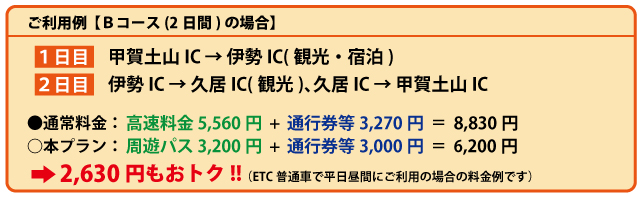 利用例