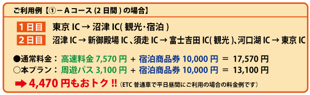 利用例