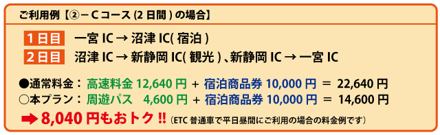 利用例