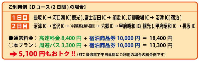 利用例