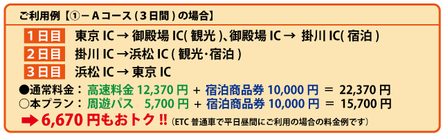 利用例