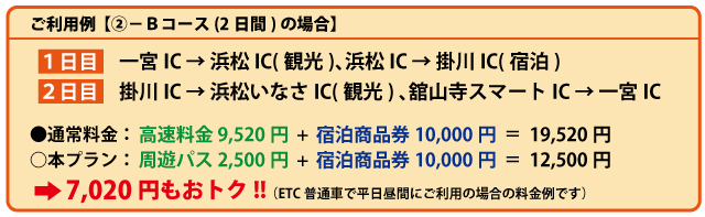 利用例