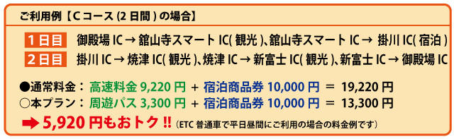 利用例