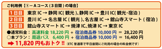 利用例