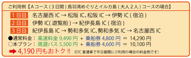 利用例