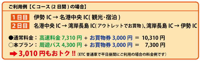 利用例2