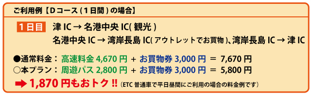 利用例