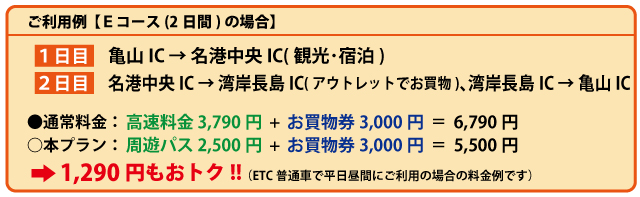 利用例