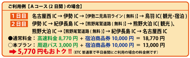 利用例