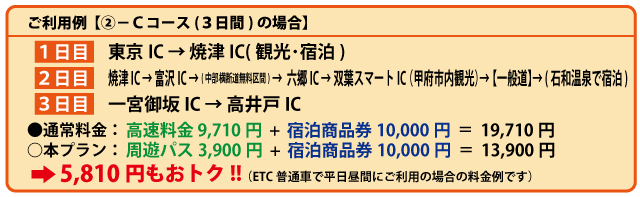 利用例