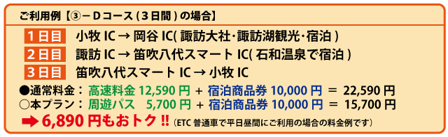 利用例