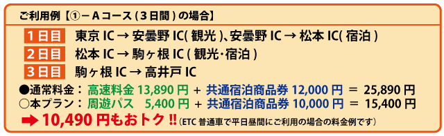 利用例