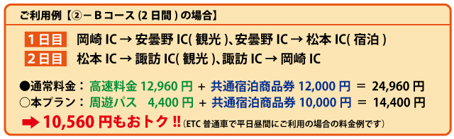 利用例