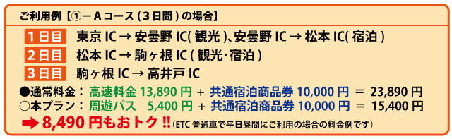 利用例