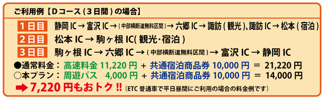 利用例