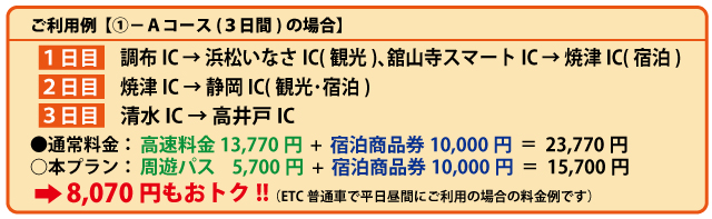 利用例