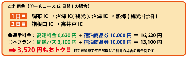 利用例