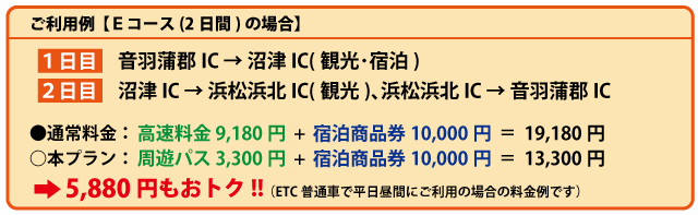 利用例