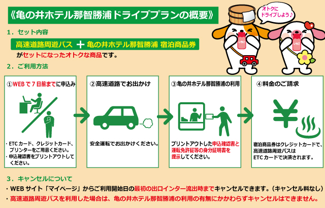 概要