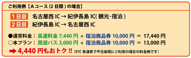 利用例1