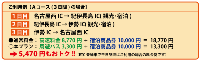 利用例2