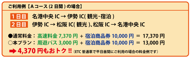 利用例