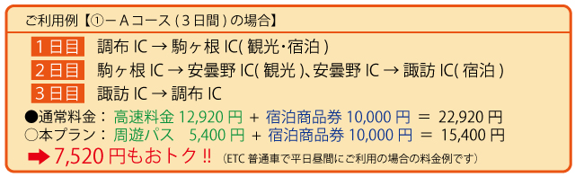 利用例