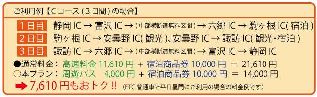 利用例