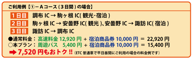 利用例
