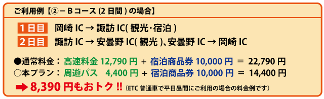 利用例