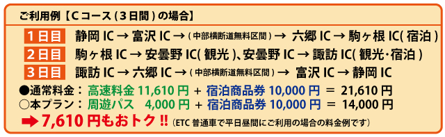 利用例