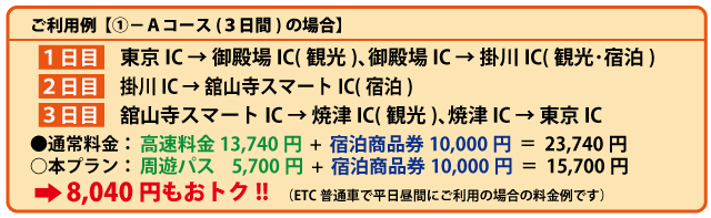 利用例