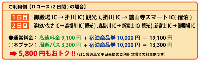 利用例