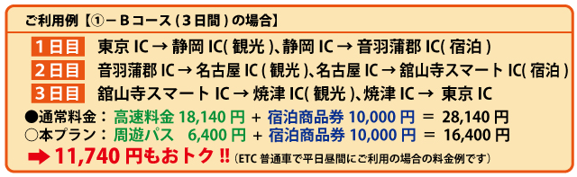 利用例