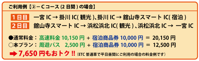 利用例