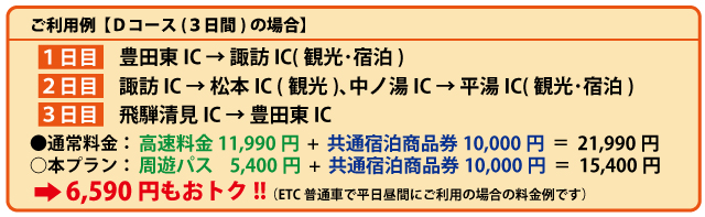 利用例