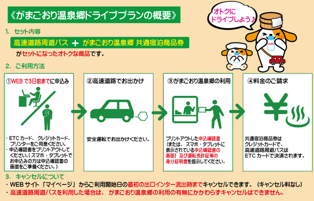 利用方法