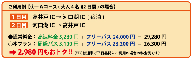 利用例