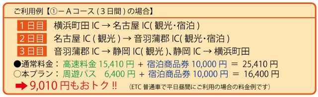 利用例