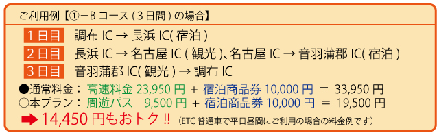 利用例