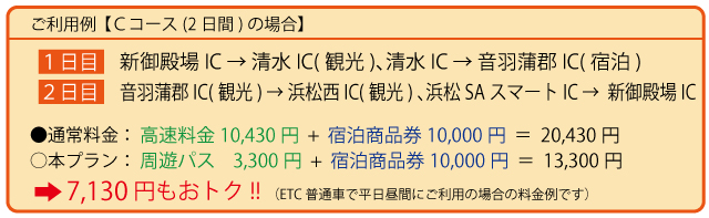 利用例