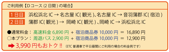 利用例