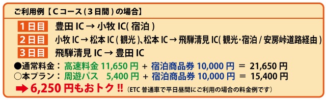 利用例