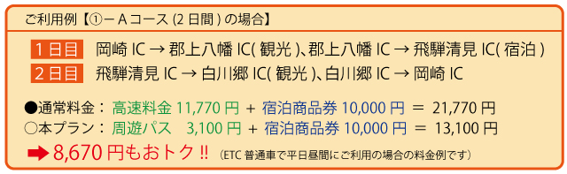 利用例